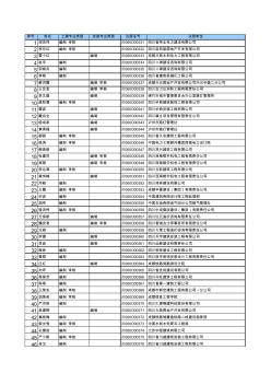 四川省全国建设工程造价员一览表