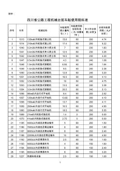 四川省公路工程机械台班车船使用税标准