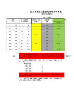 四川省地质灾害治理工程监理费收费计算器(2013年6月执行)-最新 (2)