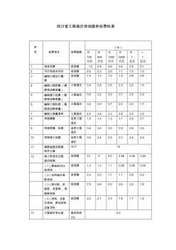 四川省工程造价咨询收费标准