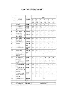四川省工程造价咨询服务收费标准 (3)