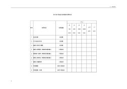四川省工程造价咨询服务收费标准 (4)