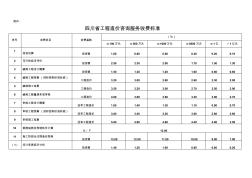 四川省工程造价咨询服务收费标准 (5)