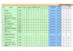 四川省工程造价咨询服务收费自动计算表 (2)