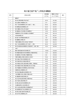 四川省已投產(chǎn)電廠上網(wǎng)電價(jià)調(diào)整表