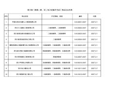 四川省電力建設(shè)企業(yè)名單