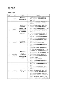 四川省綠色建筑設計施工圖審查技術要點(試行)