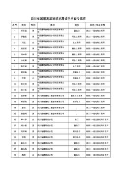 四川省超限高層建筑工程抗震設(shè)防審查專家?guī)? class=