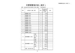 四川衬塑钢管最新价格表(最新)