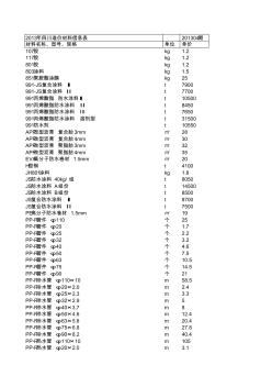 四川造价材料信息表20130525