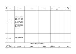 四部份：煤礦建設(shè)工程安全設(shè)施竣工預驗收表 (2)