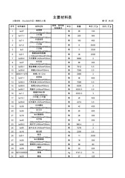 园林绿化主要材料表