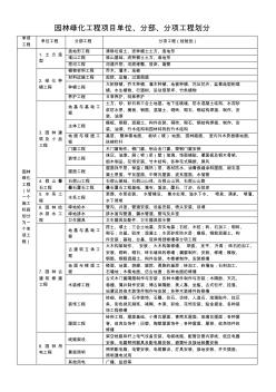 园林绿化单位、分部、分项工程划分