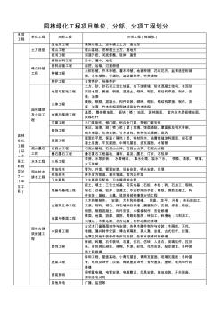 园林绿化工程单位、分部、分项工程划分