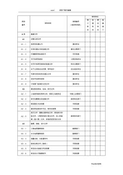 園林綠化工程材料分類表