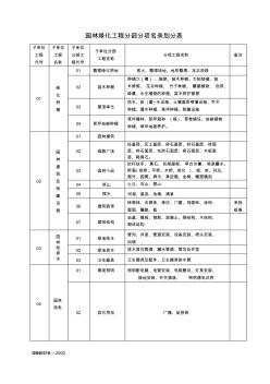 园林绿化施工通用表格