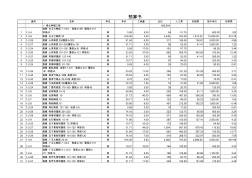 園林預(yù)算書(案例)