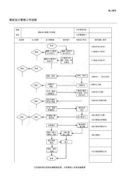 图纸设计管理工作规程