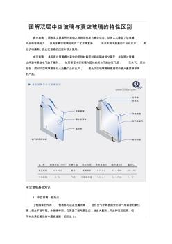 图解双层中空玻璃与真空玻璃的特性区别