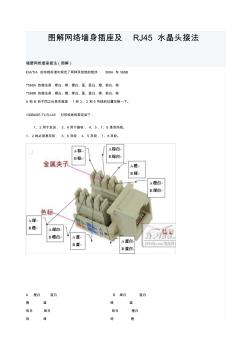 图解网络墙身插座及RJ45水晶头接法(20200928194928)