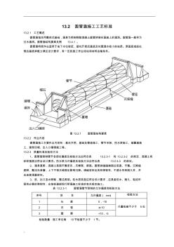 圓管涵施工工藝(2)