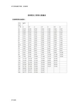 圆钢管及方管理论重量表(20201009124953)