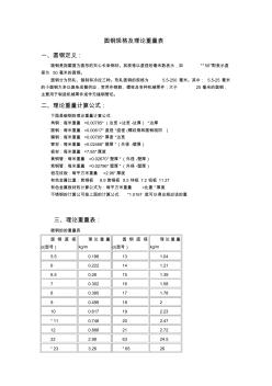 圆钢规格及理论重量表