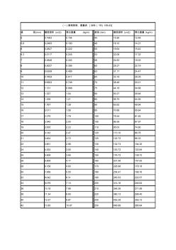 圆钢规格表 (2)