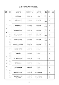 土地一级整理流程图表