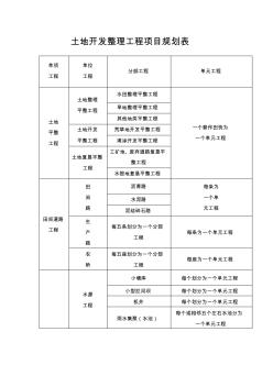 土地開發(fā)整理項目工程質(zhì)量評定表