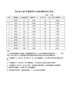 土地整理监理费的计费标准