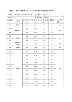 土层剪切波速模板