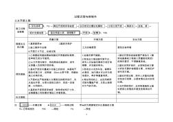 土建(特殊、關(guān)鍵)過程識(shí)別與控制書