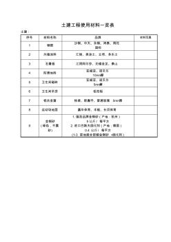 土建工程使用材料品牌表