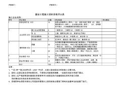 土建工程施工招标资格评分表