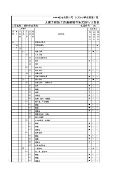 土建工程施工质量强制性条文执行计划表(输煤系统).xls