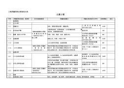 土建工程質(zhì)量控制點(diǎn)等級(jí)劃分表