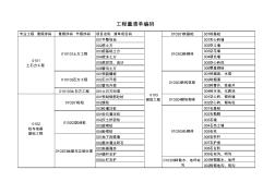 土建工程量清单编码查询表