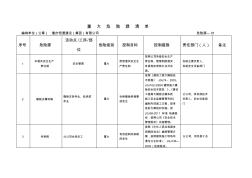 土建施工重大危险源清单