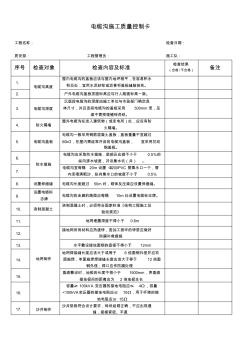 土建电缆沟质量控制卡 (2)