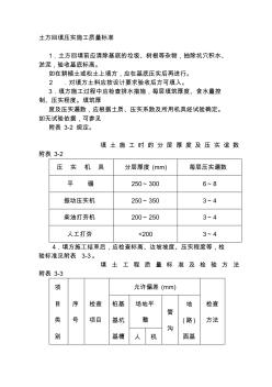 土方回填压实施工质量标准