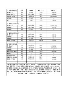 土方工程量匯總