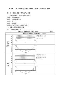 土木工程畢業(yè)設(shè)計(jì)第六章豎向荷載(恒載+活載)作用下框架內(nèi)力計(jì)算