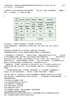 土木工程计量计价复习资料