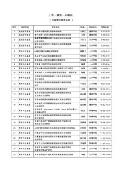 土木建筑环境组-西安建筑科技大学科技处