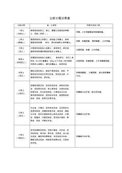 土的工程分类 (3)