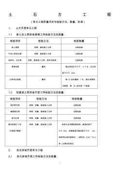 土石方工程---质-量--评定