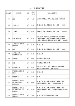 土石方工程单价