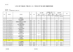 土石方工程機(jī)械臺(tái)班結(jié)算