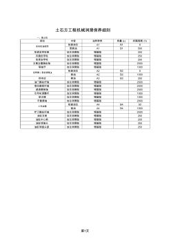 土石方工程机械润滑保养细则